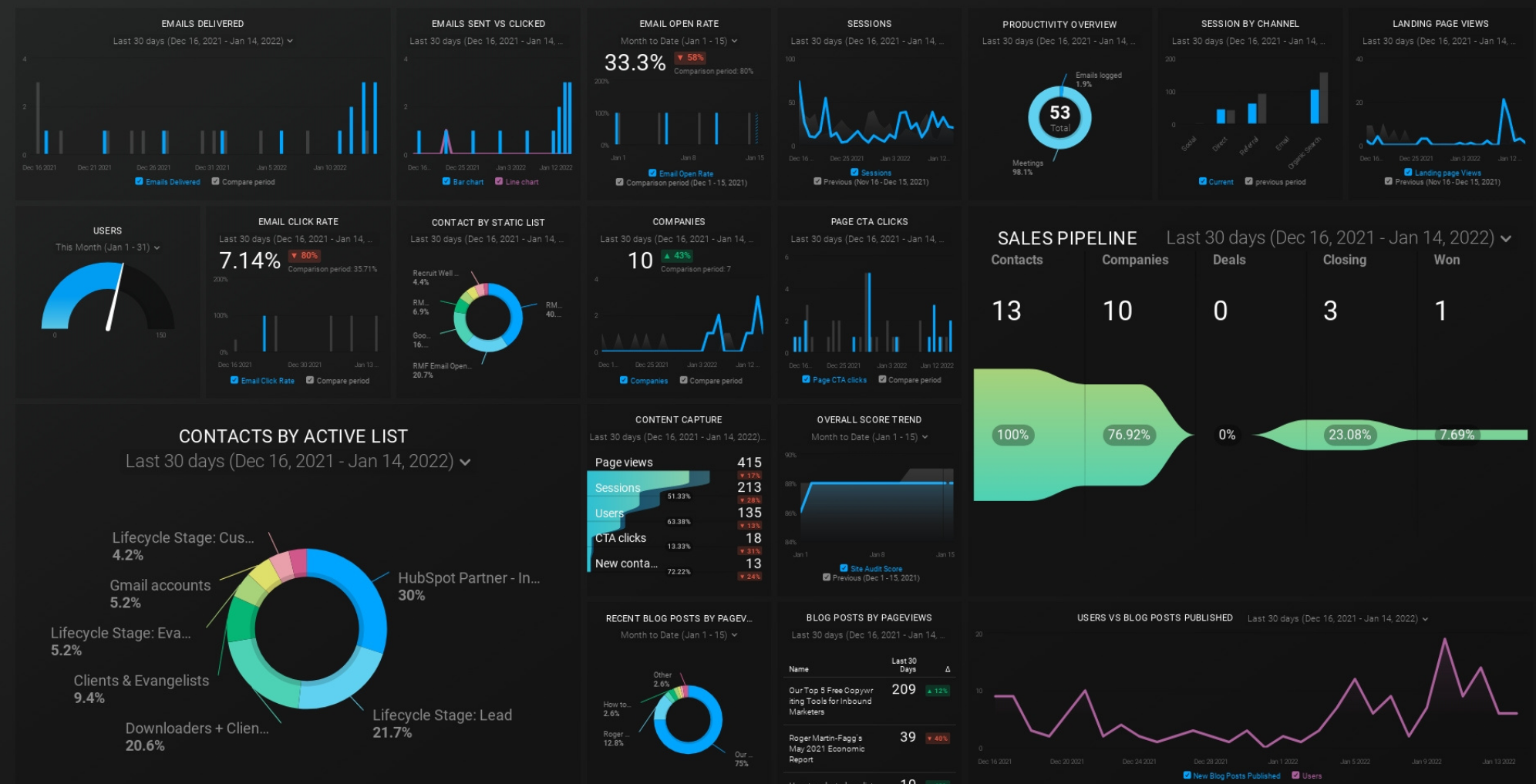 Data visualisation on Databox